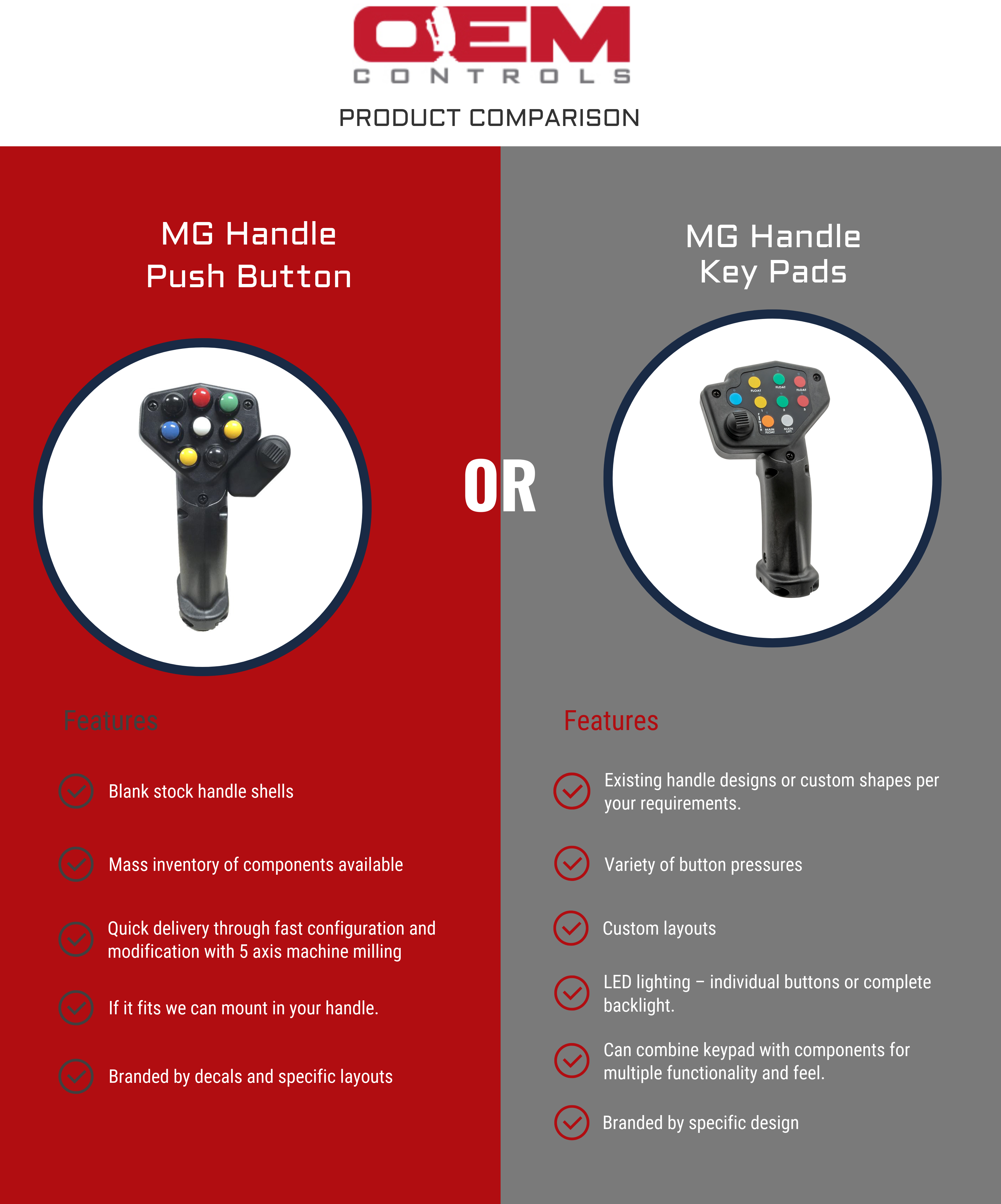 Push Button vs Keypad